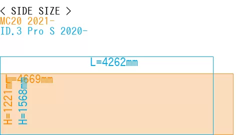 #MC20 2021- + ID.3 Pro S 2020-